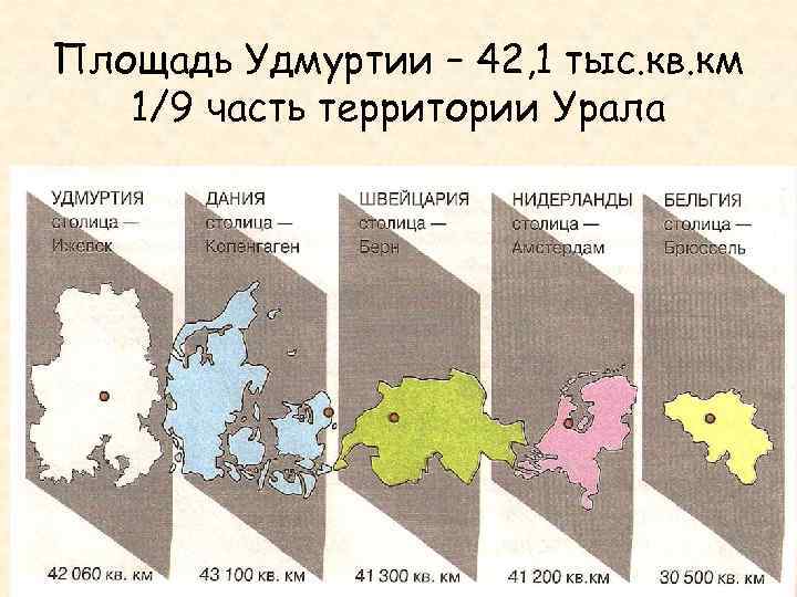 Площадь Удмуртии – 42, 1 тыс. кв. км 1/9 часть территории Урала 