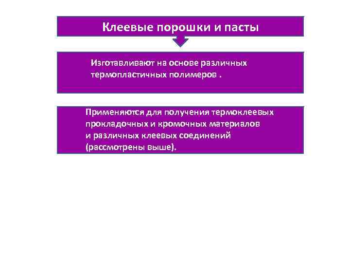 Клеевые порошки и пасты Изготавливают на основе различных термопластичных полимеров. Применяются для получения термоклеевых