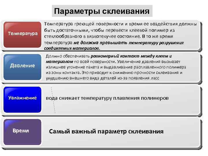 Параметры склеивания Температура греющей поверхности и время ее воздействия должны быть достаточными, чтобы перевести