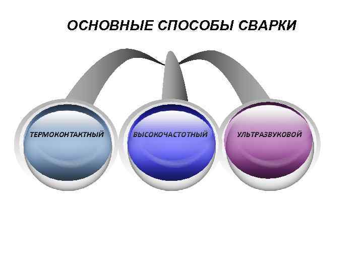 ОСНОВНЫЕ СПОСОБЫ СВАРКИ ТЕРМОКОНТАКТНЫЙ ВЫСОКОЧАСТОТНЫЙ УЛЬТРАЗВУКОВОЙ 