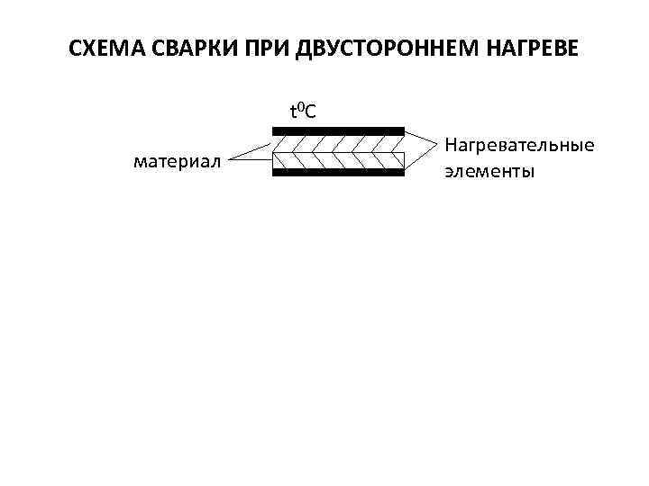 СХЕМА СВАРКИ ПРИ ДВУСТОРОННЕМ НАГРЕВЕ t 0 С материал Нагревательные элементы 