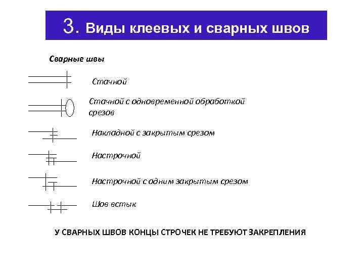 3. Виды клеевых и сварных швов Сварные швы Стачной с одновременной обработкой срезов Накладной