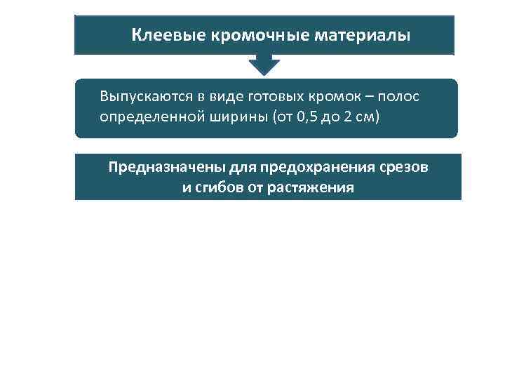 Клеевые кромочные материалы Выпускаются в виде готовых кромок – полос определенной ширины (от 0,