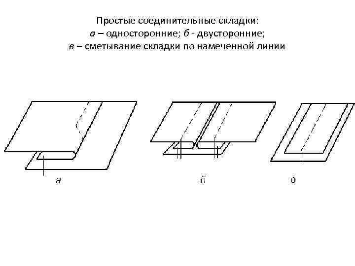 Простые соединительные складки: а – односторонние; б - двусторонние; в – сметывание складки по