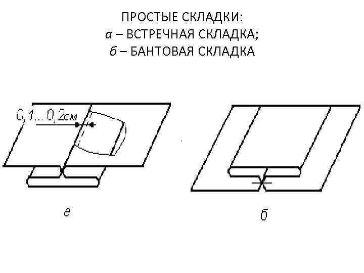 ПРОСТЫЕ СКЛАДКИ: а – ВСТРЕЧНАЯ СКЛАДКА; б – БАНТОВАЯ СКЛАДКА 