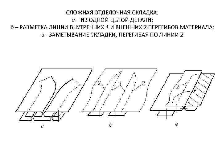СЛОЖНАЯ ОТДЕЛОЧНАЯ СКЛАДКА: а – ИЗ ОДНОЙ ЦЕЛОЙ ДЕТАЛИ; б – РАЗМЕТКА ЛИНИИ ВНУТРЕННИХ