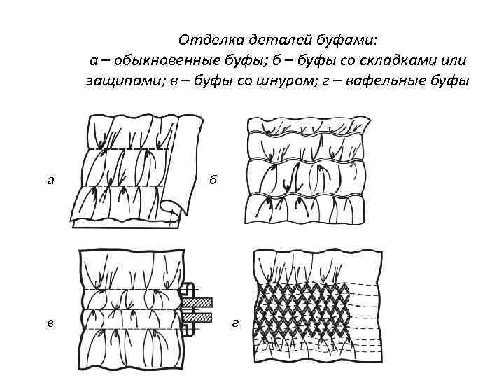 Отделка деталей буфами: а – обыкновенные буфы; б – буфы со складками или защипами;