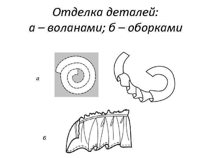 Отделка деталей: а – воланами; б – оборками а б 