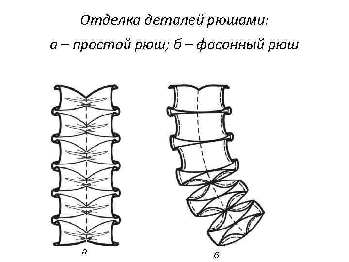 Отделка деталей рюшами: а – простой рюш; б – фасонный рюш а б 