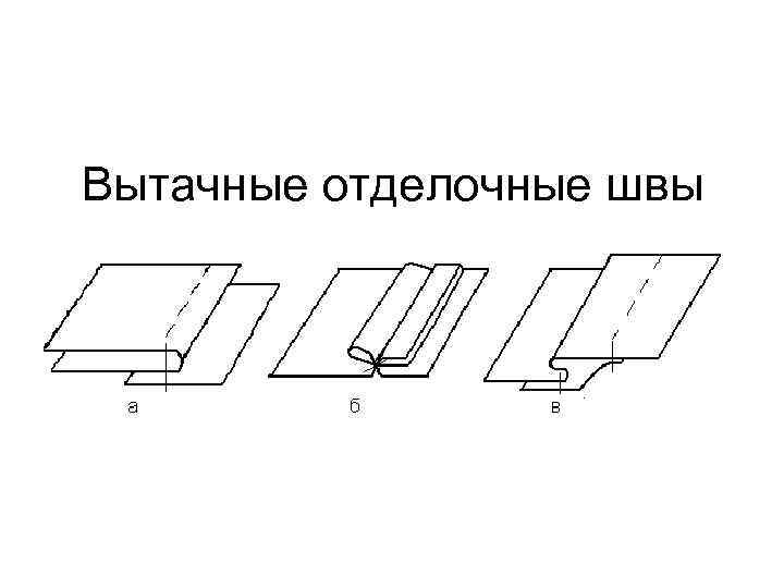 Вытачные отделочные швы 
