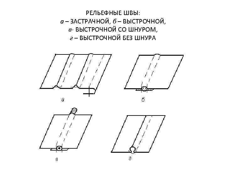 РЕЛЬЕФНЫЕ ШВЫ: а – ЗАСТРАЧНОЙ, б – ВЫСТРОЧНОЙ, в- ВЫСТРОЧНОЙ СО ШНУРОМ, г –