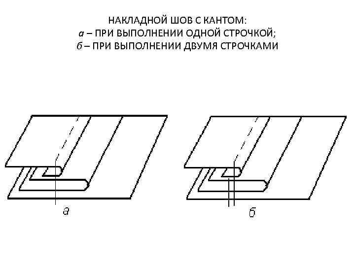 НАКЛАДНОЙ ШОВ С КАНТОМ: а – ПРИ ВЫПОЛНЕНИИ ОДНОЙ СТРОЧКОЙ; б – ПРИ ВЫПОЛНЕНИИ