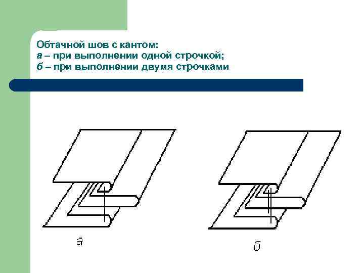 Обтачной шов с кантом: а – при выполнении одной строчкой; б – при выполнении