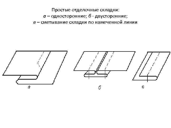 Простые отделочные складки: а – односторонние; б - двусторонние; в – сметывание складки по