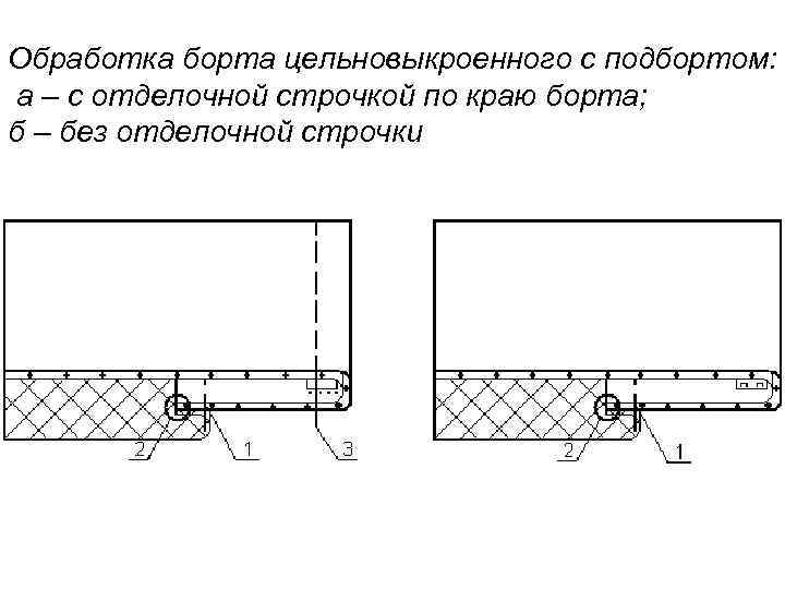 Обработка борта цельновыкроенного с подбортом: а – с отделочной строчкой по краю борта; б