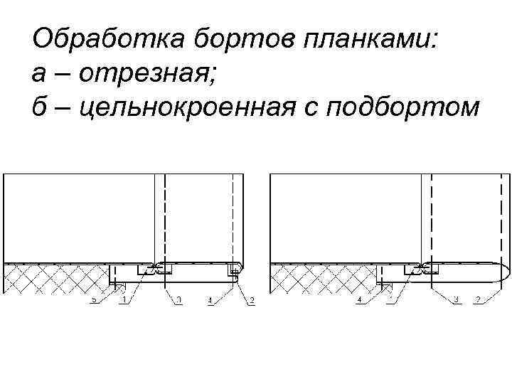Обработка бортов планками: а – отрезная; б – цельнокроенная с подбортом 
