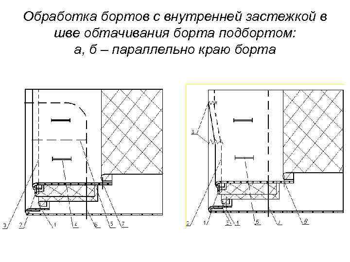 Обработка бортов с внутренней застежкой в шве обтачивания борта подбортом: а, б – параллельно