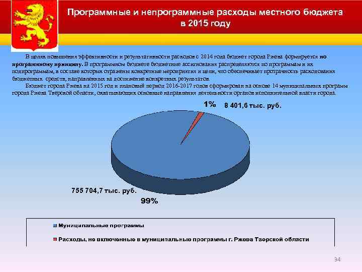 Программные и непрограммные расходы местного бюджета в 2015 году В целях повышения эффективности и