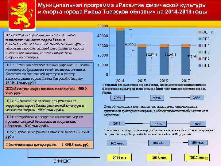 Госпрограмма развитие физической культуры и спорта презентация