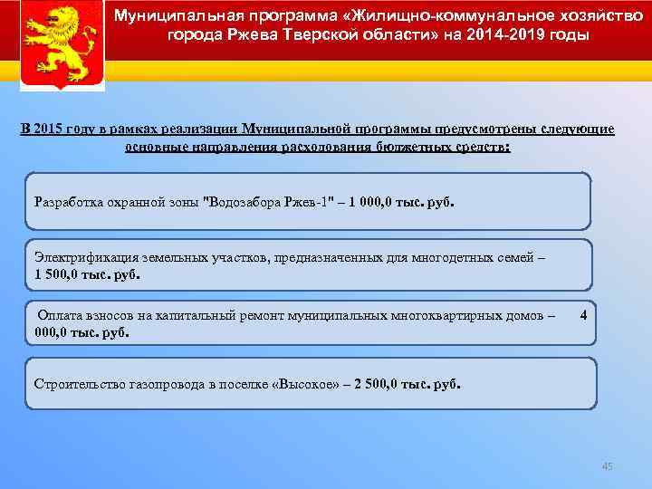 Муниципальная программа «Жилищно-коммунальное хозяйство города Ржева Тверской области» на 2014 -2019 годы В 2015