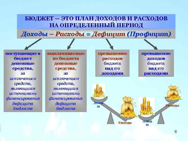 БЮДЖЕТ — ЭТО ПЛАН ДОХОДОВ И РАСХОДОВ НА ОПРЕДЕЛЕННЫЙ ПЕРИОД Доходы – Расходы =