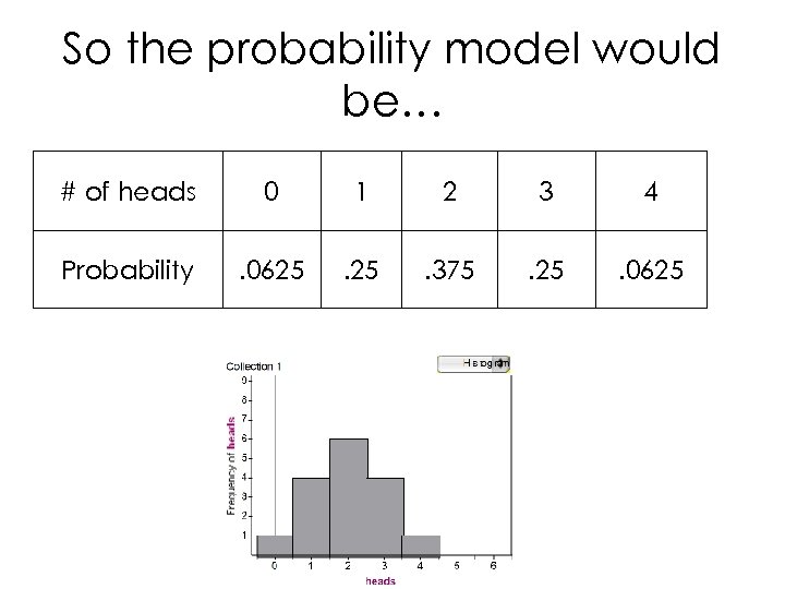 So the probability model would be… # of heads 0 1 2 3 4
