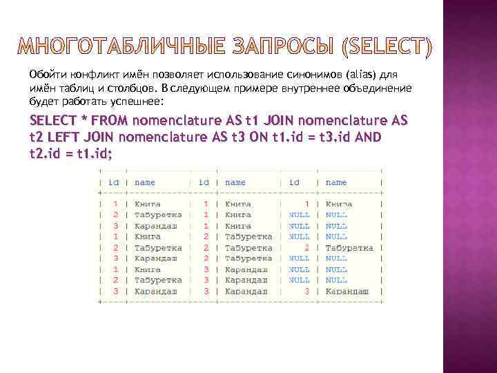 Обойти конфликт имён позволяет использование синонимов (alias) для имён таблиц и столбцов. В следующем