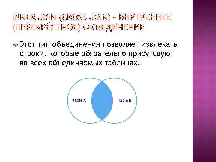  Этот тип объединения позволяет извлекать строки, которые обязательно присутсвуют во всех объединяемых таблицах.