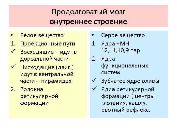 Продолговатый мозг внутреннее строение • Белое вещество 1. Проекционные пути ü Восходящие – идут