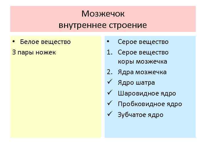 Мозжечок внутреннее строение • Белое вещество З пары ножек • Серое вещество 1. Серое