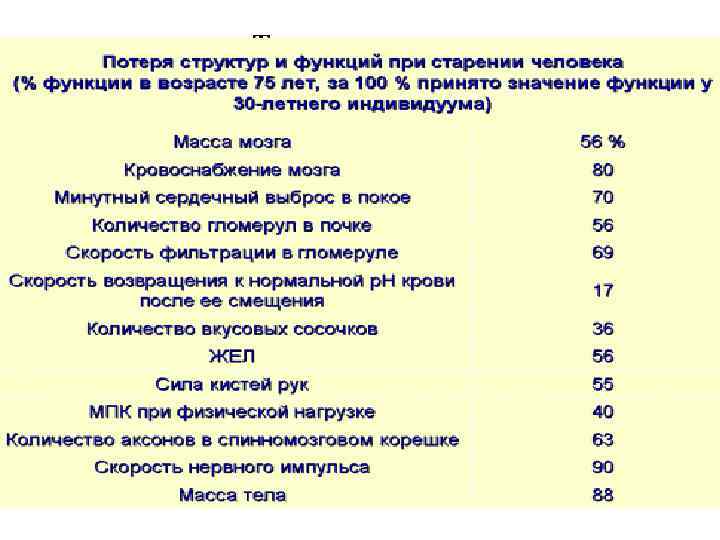 Теории старения 