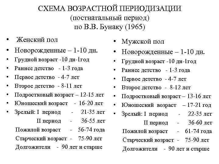 Возрастные периоды человека картинка