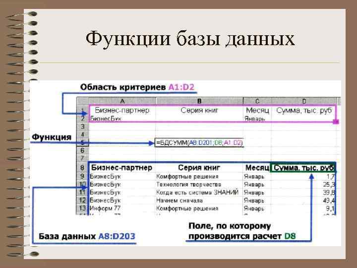 Какие базы работают. Функции БД базы данных. Exel функция базы данных. Формулы в базе данных. Что такое функция в базах данных.