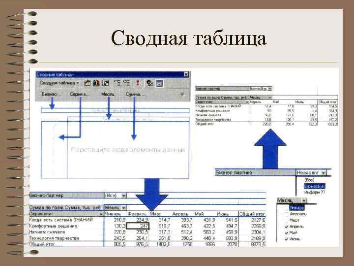 Сводная таблица 