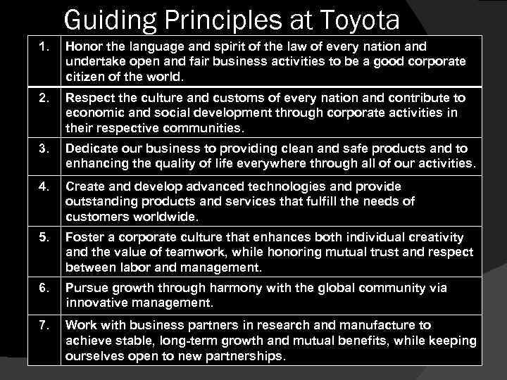 Guiding Principles at Toyota 1. Honor the language and spirit of the law of