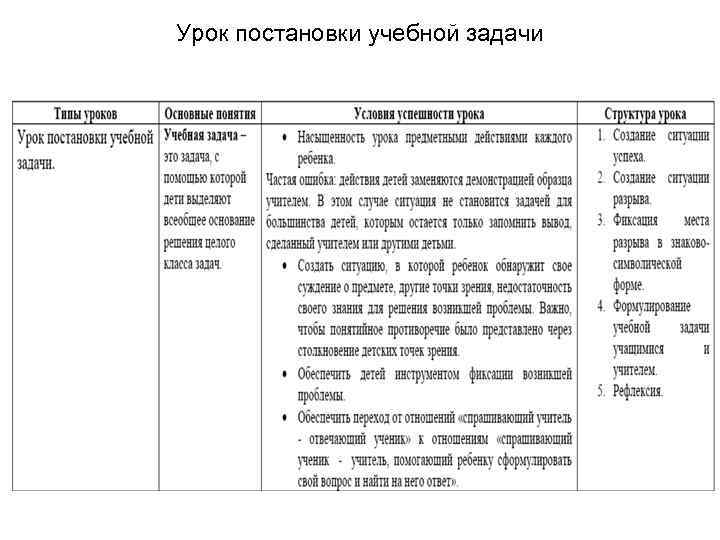 Урок постановки учебной задачи 