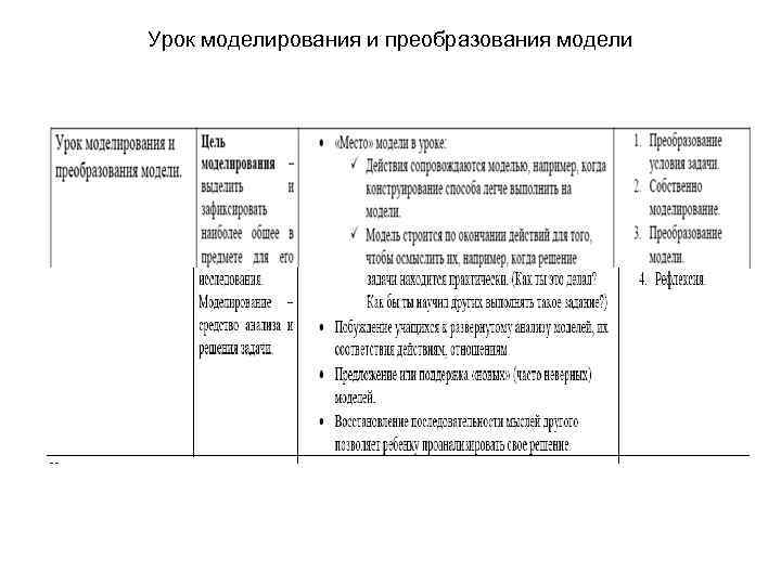 Моделирование урока. Урок моделирования и преобразования модели. Преобразование учебных задач. Моделирование и преобразование модели на уроке пример. Урок моделирования и преобразования модели это какой урок.