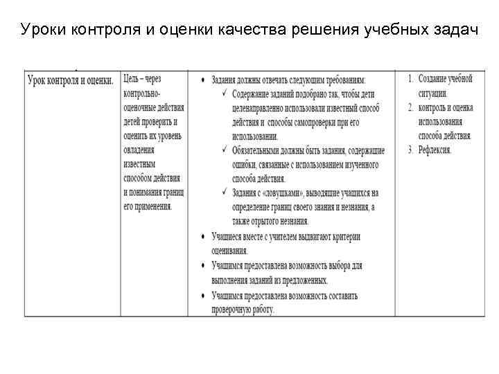 Уроки контроля и оценки качества решения учебных задач 