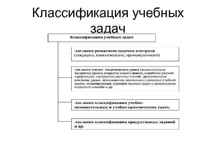 Классификация учебных задач 