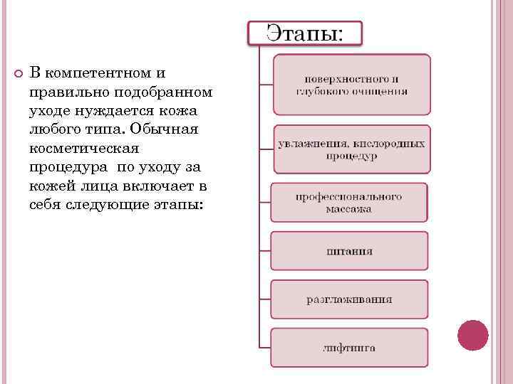  В компетентном и правильно подобранном уходе нуждается кожа любого типа. Обычная косметическая процедура