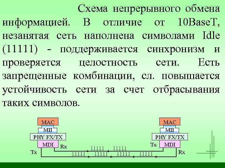 Схема непрерывного обмена информацией. В отличие от 10 Base. T, незанятая сеть наполнена символами