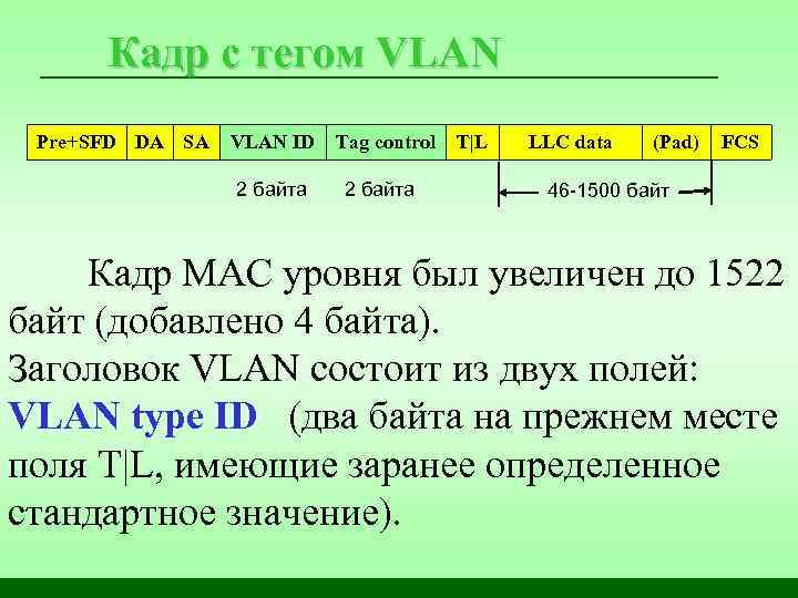 Кадр с тегом VLAN Pre+SFD DA SA VLAN ID Tag control 2 байта T|L