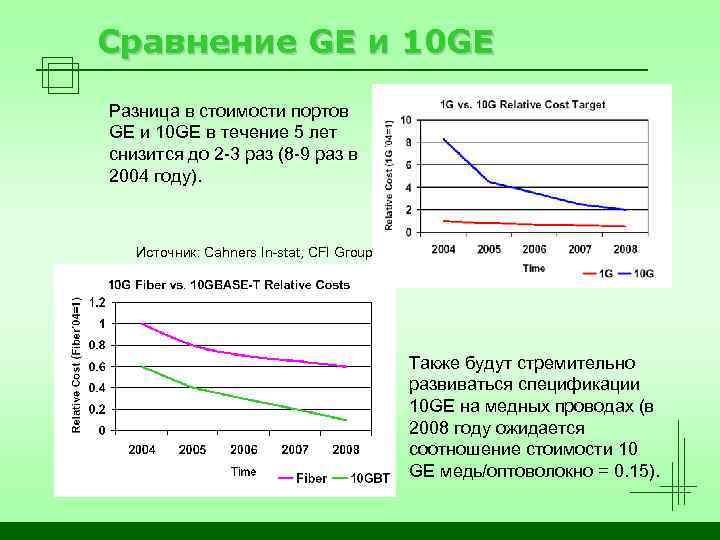 Сравнение GE и 10 GE Разница в стоимости портов GE и 10 GE в