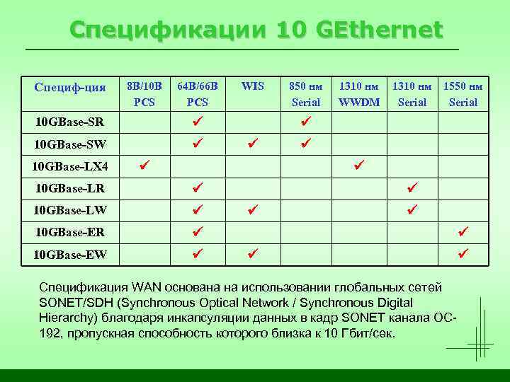Спецификации 10 GEthernet Специф-ция 8 B/10 B PCS 64 B/66 B PCS 10 GBase-SR