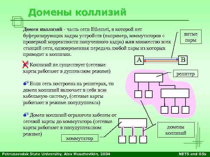 Домены коллизий Домен коллизий - часть сети Ethernet, в которой нет буферизирующих кадры устройств