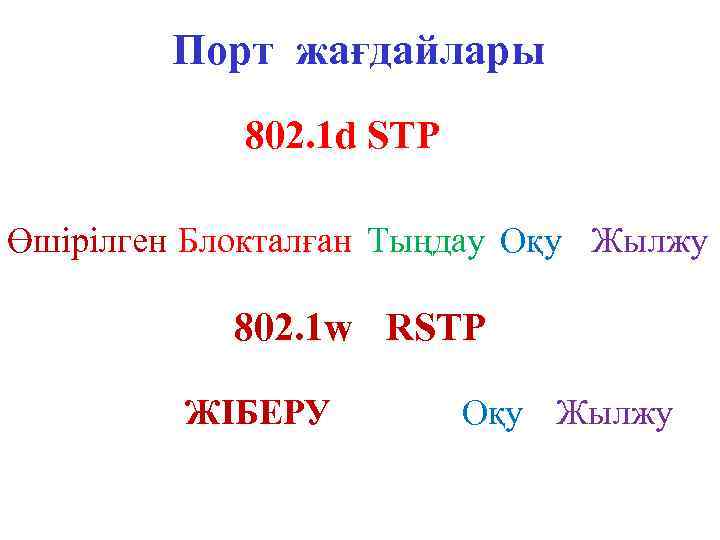 Порт жағдайлары 802. 1 d STP Өшірілген Блокталған Тыңдау Оқу Жылжу 802. 1 w