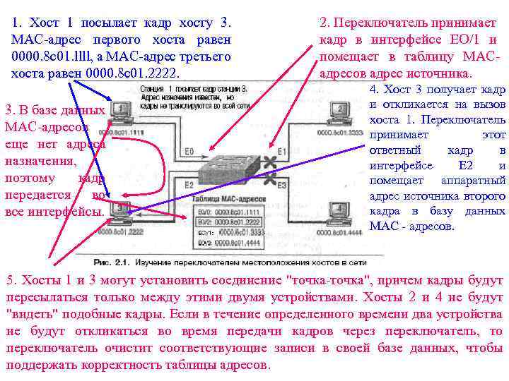 1. Хост 1 посылает кадр хосту 3. МАС-адрес первого хоста равен 0000. 8 c