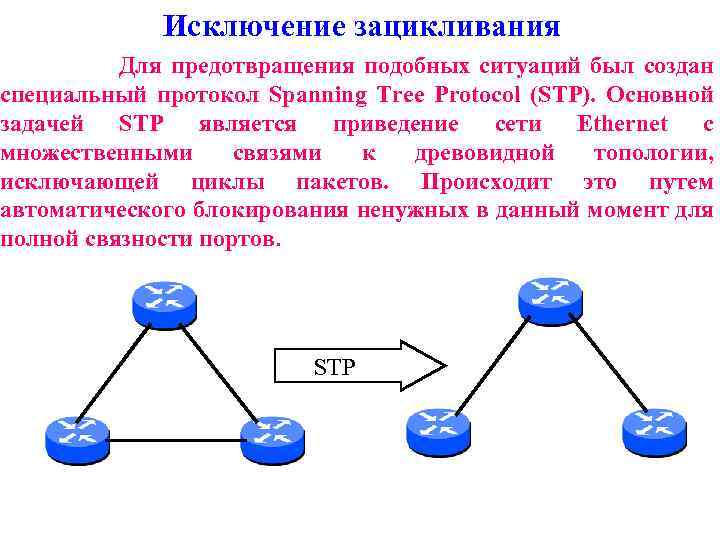 Исключение зацикливания Для предотвращения подобных ситуаций был создан специальный протокол Spanning Tree Protocol (STP).