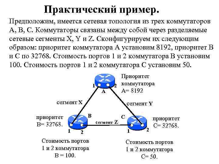 Практический пример. Предположим, имеется сетевая топология из трех коммутаторов A, B, C. Коммутаторы связаны