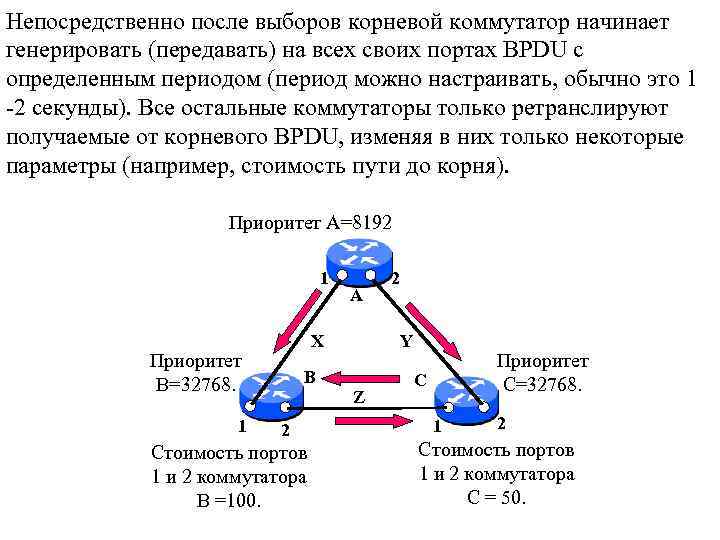 Непосредственно после выборов корневой коммутатор начинает генерировать (передавать) на всех своих портах BPDU с